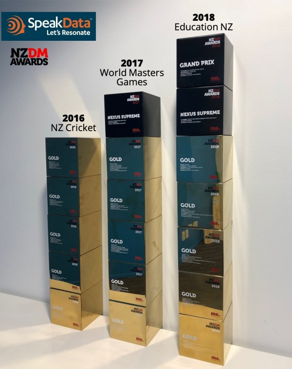awards